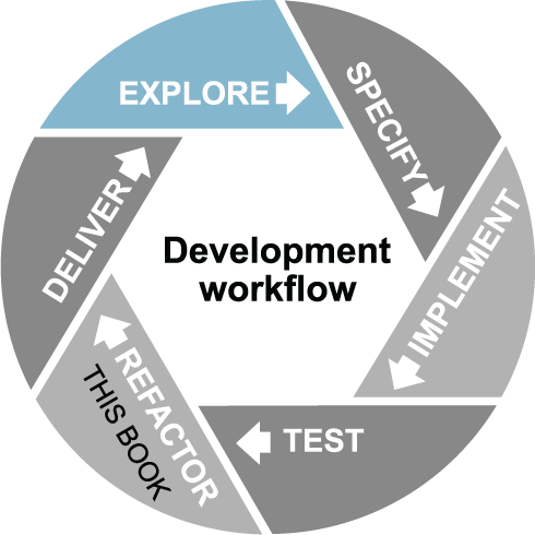 Intro to Refactoring - RefactorNow (Learn Refactoring)